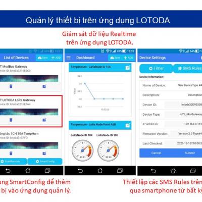 Thiết bị IoT LOTODA LoRa GATEWAY - SMS Tích Hợp